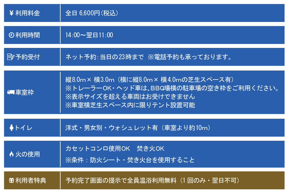 ＲＶパーク最高の湯説明